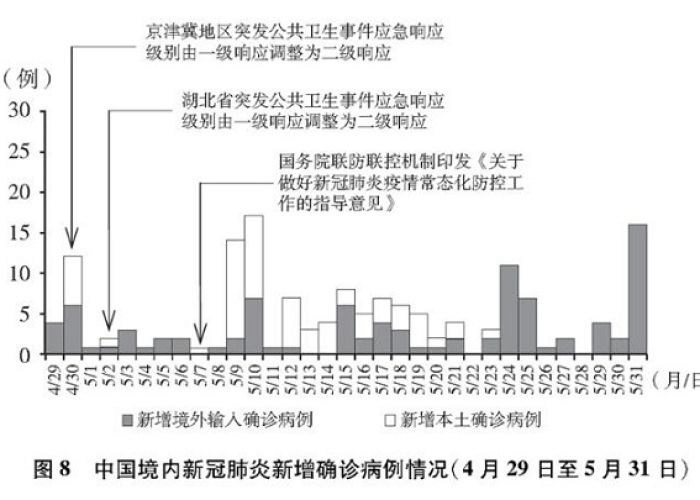后疫情时代中国防疫新观察,常态化监测下的社会韧性重塑 后疫情时代中国防疫新观察,常态化监测下的社会韧性重塑