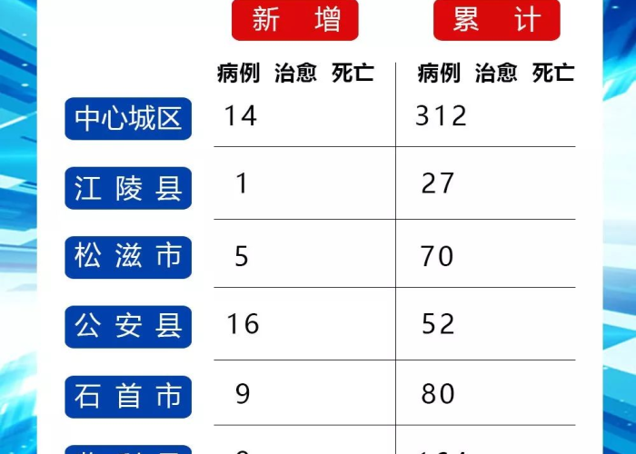 株洲战疫实录,精准防控下的城市脉动与最新态势解析 株洲战疫实录,精准防控下的城市脉动与最新态势解析