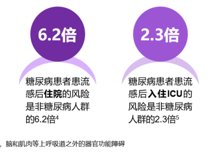 新型冠状病毒与糖尿病，一场不容忽视的健康博弈
