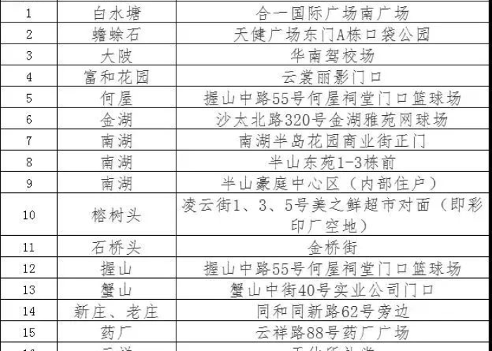 广州发现1例疑似阳性轨迹,城市防控网络再响警报,市民生活如何应对? 广州发现1例疑似阳性轨迹,城市防控网络再响警报,市民生活如何应对?