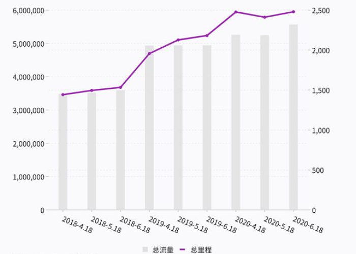 上海圆通速递,智慧物流的领跑者与中国经济的毛细血管 上海圆通速递,智慧物流的领跑者与中国经济的毛细血管