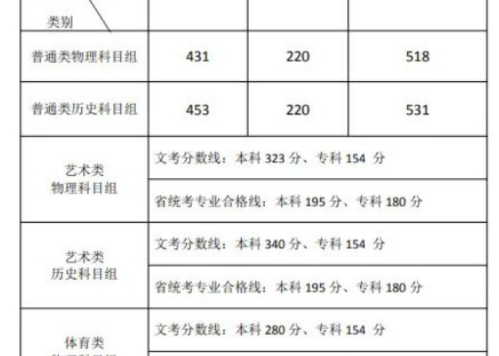福建省14年高考分数线/2014年福建高考录取分数线 福建省14年高考分数线/2014年福建高考录取分数线