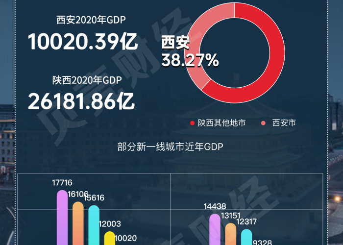 西安疫情最新动态,精准防控下的城市复苏之路 西安疫情最新动态,精准防控下的城市复苏之路