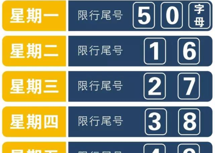 2020年11月天津汽车限号全解析，尾号轮换规则、查询捷径与出行避坑指南