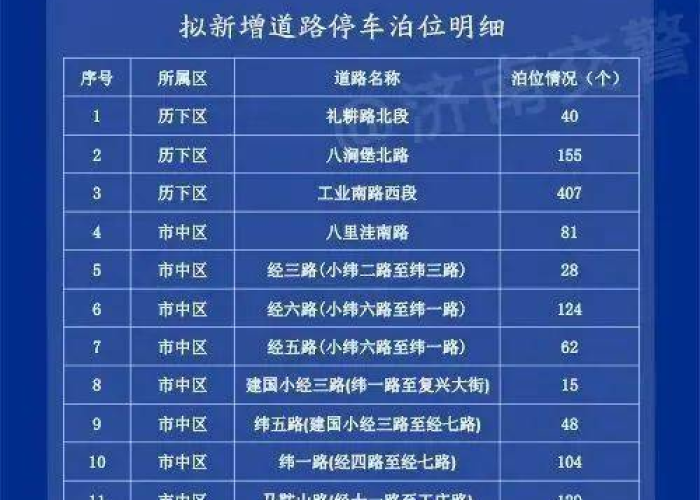 济南限行规则:济南限行规定2020年通知 济南限行规则:济南限行规定2020年通知