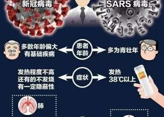 新冠明年还有吗/新型冠状病毒明年还会出现吗