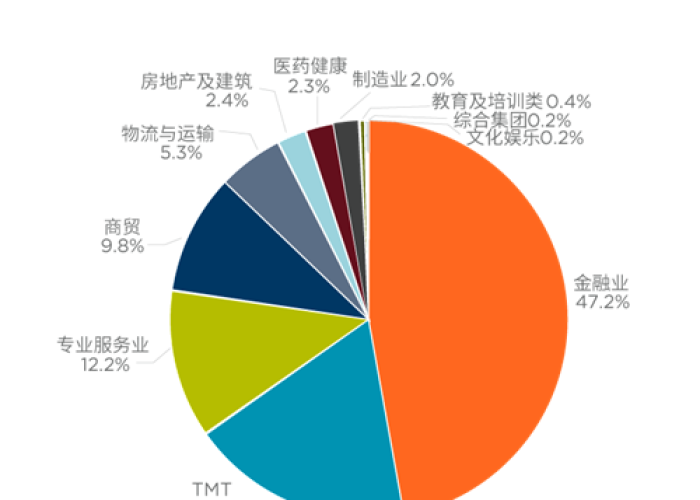 上海高风险区域已全面解除，回顾与展望疫情防控新阶段