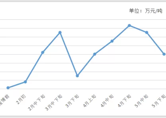 云霄飞车价格揭秘，从经济账到体验价值的全面解析