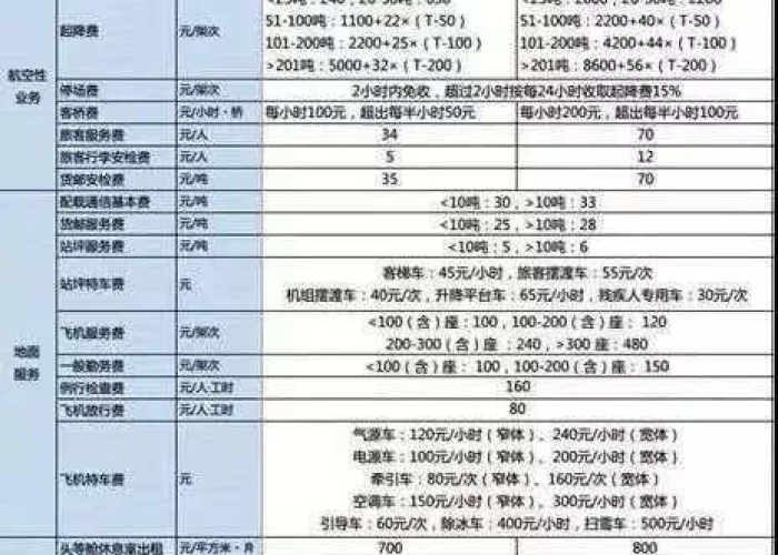 云霄飞车价格揭秘，从经济账到体验价值的全面解析