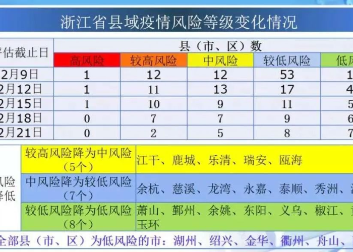 【杭州余杭区疫情最新风险等级查询/余杭区疫情情况】 【杭州余杭区疫情最新风险等级查询/余杭区疫情情况】