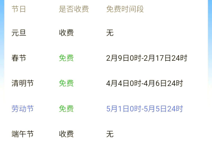 劳动节高速路是否免费/劳动节高速是否收费 劳动节高速路是否免费/劳动节高速是否收费