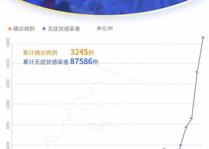 【上海新增新冠的活动史/上海新冠确诊增加】