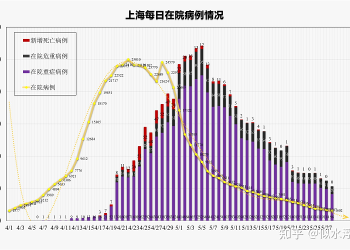 【上海新增新冠的活动史/上海新冠确诊增加】