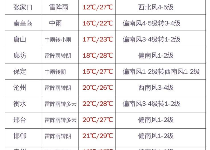 保定市属于高风险区吗/保定市属于高风险区吗今天 保定市属于高风险区吗/保定市属于高风险区吗今天