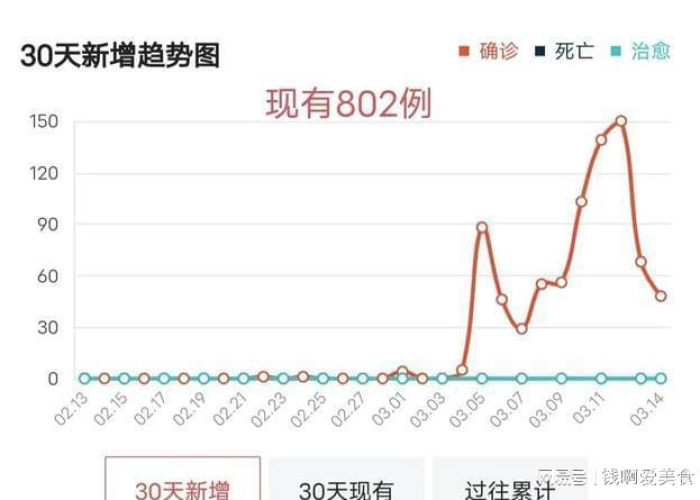 【深圳新增疫情最新消息今天封城了/深圳疫情最新封城情况】