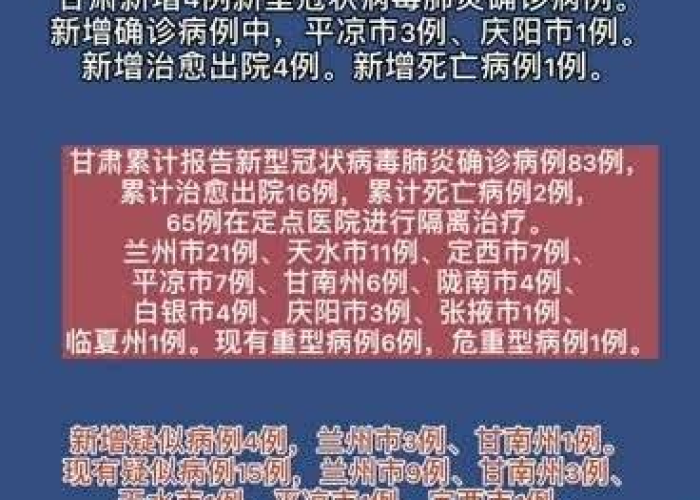 甘肃疫情输入病例/甘肃疫情确诊 甘肃疫情输入病例/甘肃疫情确诊