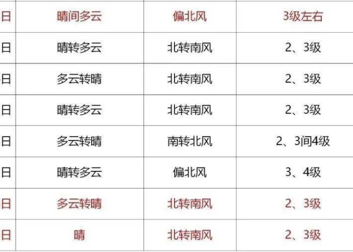 北京供暖是否提前/北京提前供暖要求