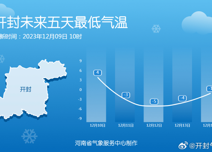 【开封十天内的天气/开封未来十天天气】