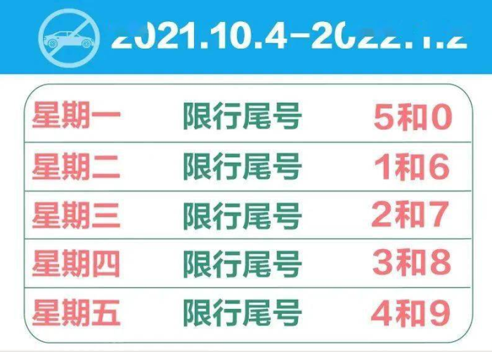 天津限号政策最新动态,2024年是否已实施限行措施? 天津限号政策最新动态,2024年是否已实施限行措施?