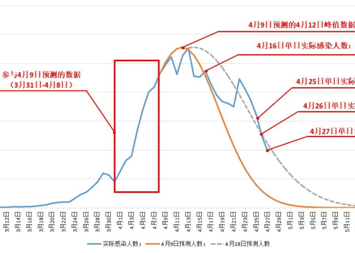 新一轮疫情要持续多久?科学预测与应对策略全解析 新一轮疫情要持续多久?科学预测与应对策略全解析