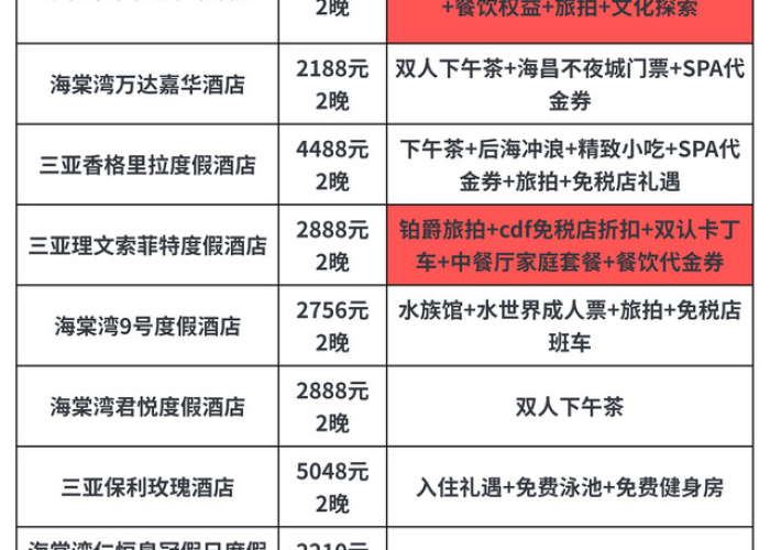 疫情三亚/疫情三亚住宿一天多少钱啊