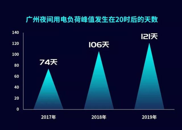 广州酒吧都关了吗?深度解析夜间经济的转型与未来 广州酒吧都关了吗?深度解析夜间经济的转型与未来