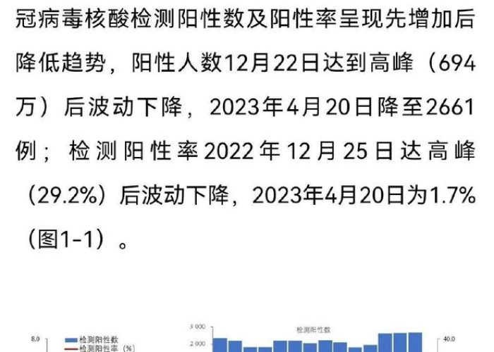 【益阳新冠肺炎最新,益阳新型冠状病例】 【益阳新冠肺炎最新,益阳新型冠状病例】