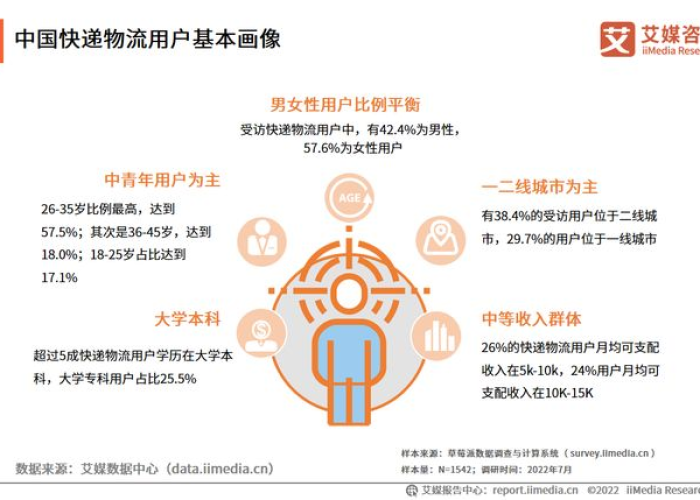 疫情下的物流挑战,申通快递停运地区背后的供应链思考 疫情下的物流挑战,申通快递停运地区背后的供应链思考