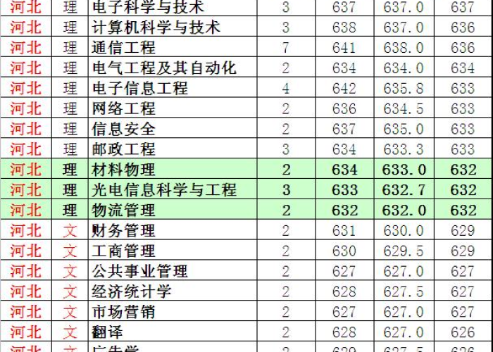 南京大学录取分数线,不只是数字,更是梦想与现实的精准刻度 南京大学录取分数线,不只是数字,更是梦想与现实的精准刻度