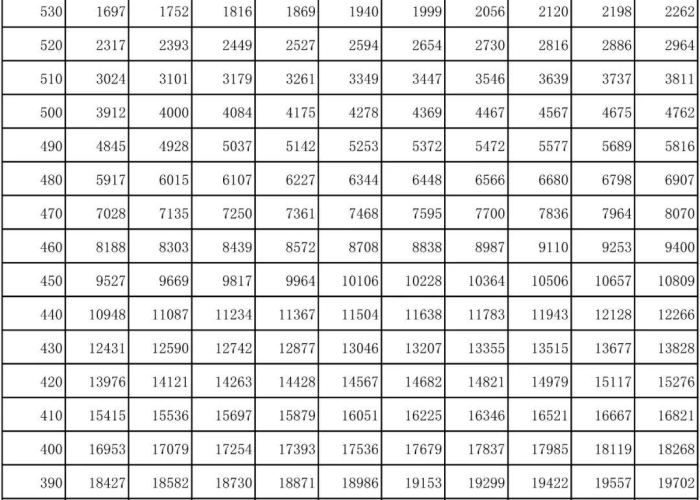 今年高考日期是几月几号/今年高考的日期是几号