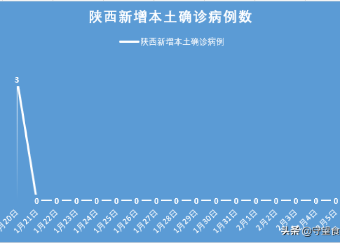 陕西新增1例本土确诊病例,具体城市公布—疫情动态与防控措施全面解析 陕西新增1例本土确诊病例,具体城市公布—疫情动态与防控措施全面解析