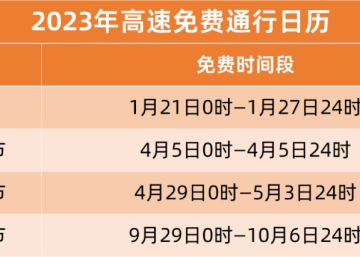 2023年高速免费时间是多少(2821年高速免费吗) 2023年高速免费时间是多少(2821年高速免费吗)