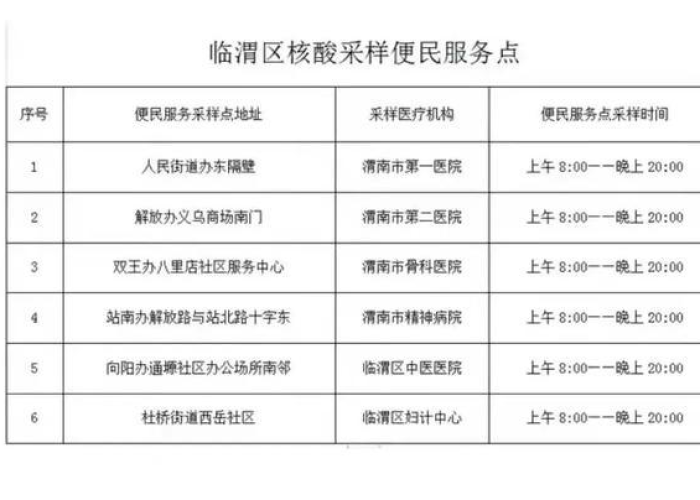 上海12月1日疫情,精准防控下的城市韧性 上海12月1日疫情,精准防控下的城市韧性