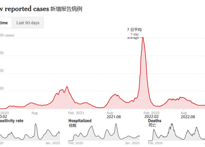 【美国疫情最新情况最新消息新增,美国疫情最新情况最新消息新增病例】 【美国疫情最新情况最新消息新增,美国疫情最新情况最新消息新增病例】