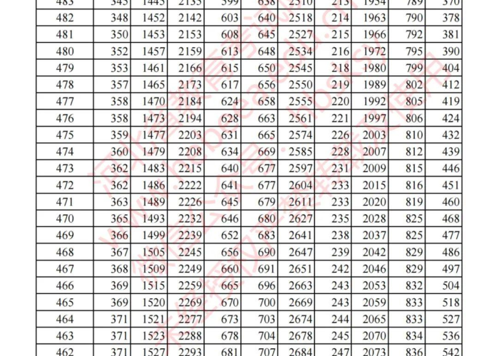 今年高考时间安排表(今年高考时间是多少?) 今年高考时间安排表(今年高考时间是多少?)