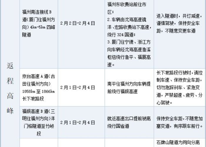 今年春节高速免费时间表2025最新消息查询，权威指南与出行攻略