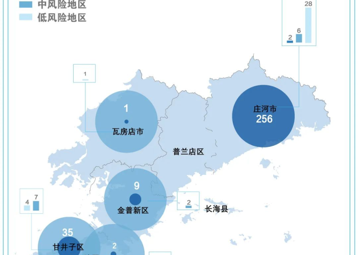 溯源辽沈新发9例本土疫情,聚焦大连庄河市冷库关联链 溯源辽沈新发9例本土疫情,聚焦大连庄河市冷库关联链