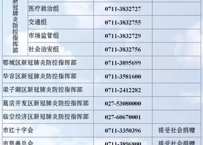 钦州市疫情防控1号令（钦州防控新冠肺炎指挥部电话）