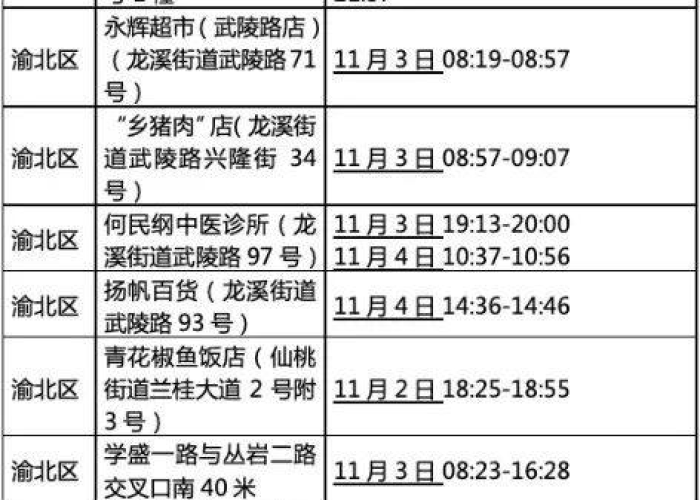 重庆1例(重庆1例无症状在贵州活动轨迹发布) 重庆1例(重庆1例无症状在贵州活动轨迹发布)