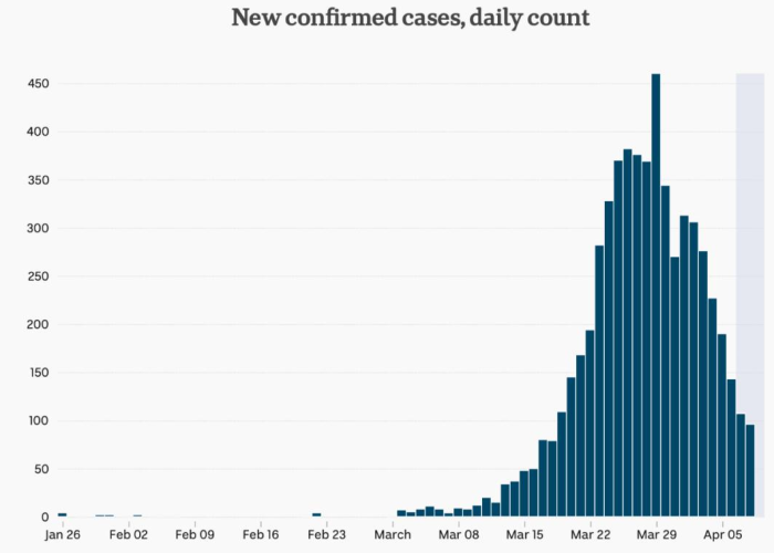 美国累计确诊324例/美国累计确诊最新数据