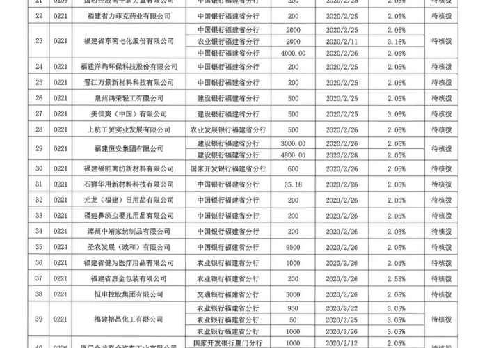 新疆新增确诊28例:新疆新增28本土病例 新疆新增确诊28例:新疆新增28本土病例