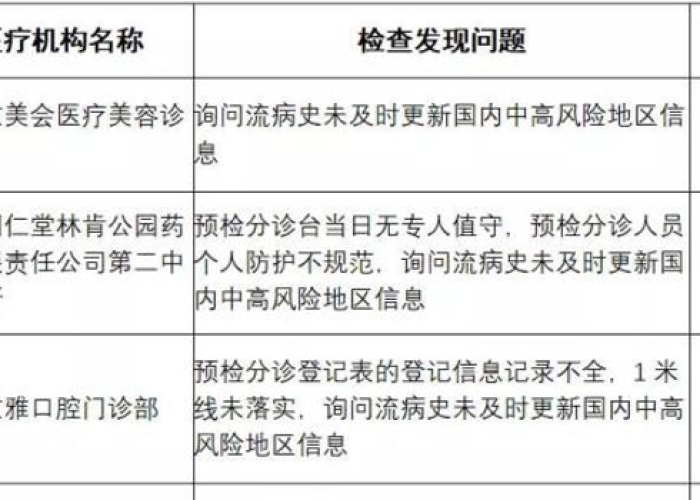 朝阳区疫情属于什么级别?深入解析当前防控形势与应对策略 朝阳区疫情属于什么级别?深入解析当前防控形势与应对策略