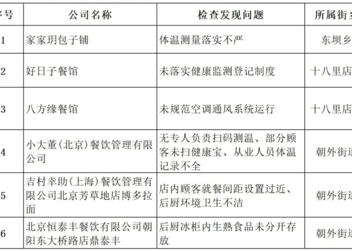 朝阳区疫情属于什么级别?深入解析当前防控形势与应对策略 朝阳区疫情属于什么级别?深入解析当前防控形势与应对策略