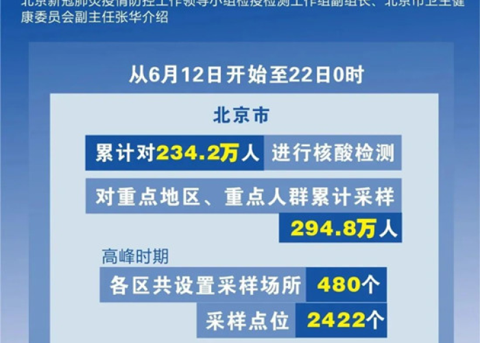 北京突发13例本土确诊,防控网络再升级,市民生活与政策调整全解析 北京突发13例本土确诊,防控网络再升级,市民生活与政策调整全解析