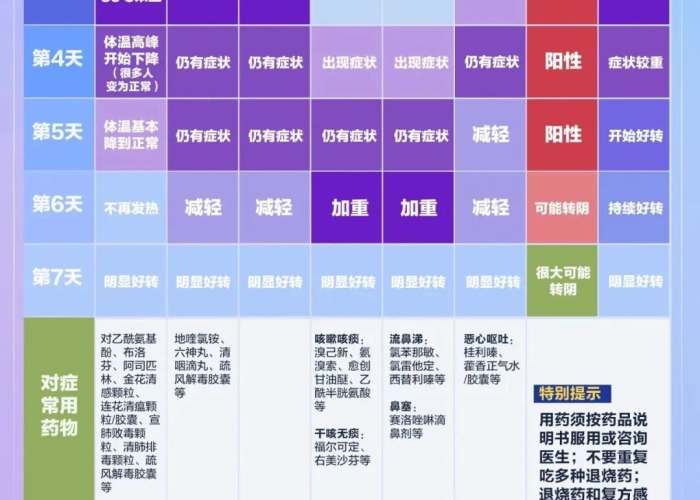 新冠阳性的前兆和表现，全面解析与识别指南