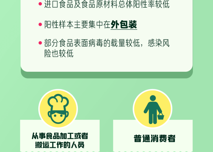 冷链防疫警钟再响,陕西三地进口冷冻牛肉外包装检出阳性,食品安全防线如何筑牢? 冷链防疫警钟再响,陕西三地进口冷冻牛肉外包装检出阳性,食品安全防线如何筑牢?
