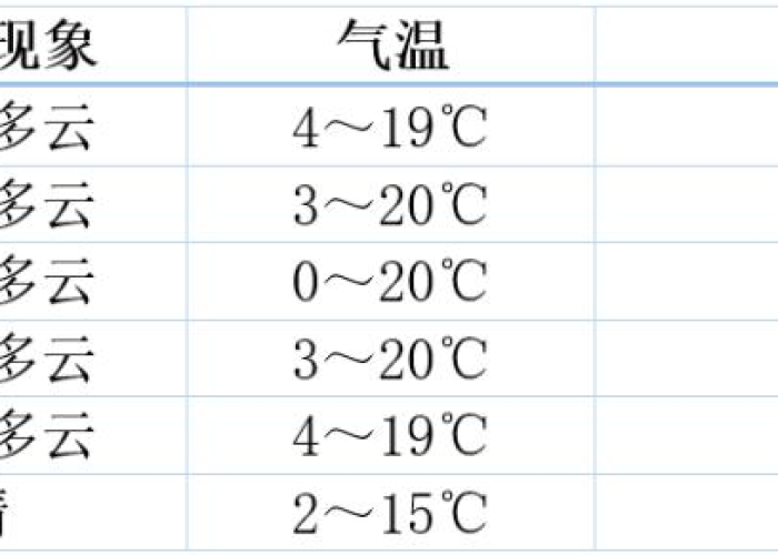 呼和浩特天气预报/呼和浩特天气预报15天最新消息 呼和浩特天气预报/呼和浩特天气预报15天最新消息