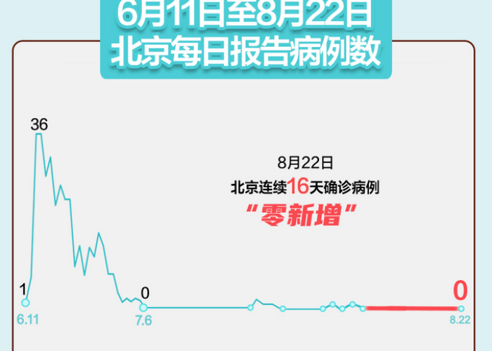 全国31省市疫情报告:全国31省市疫情地图 全国31省市疫情报告:全国31省市疫情地图