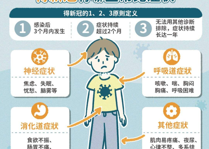 【新冠感染后多久出症状/新冠感染之后多久有症状】 【新冠感染后多久出症状/新冠感染之后多久有症状】