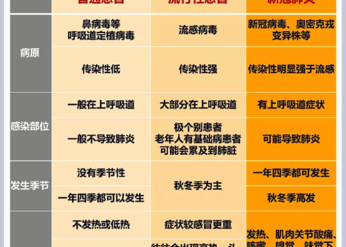 【新冠感染后多久出症状/新冠感染之后多久有症状】 【新冠感染后多久出症状/新冠感染之后多久有症状】